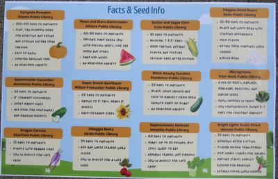 Facts & Seed Info